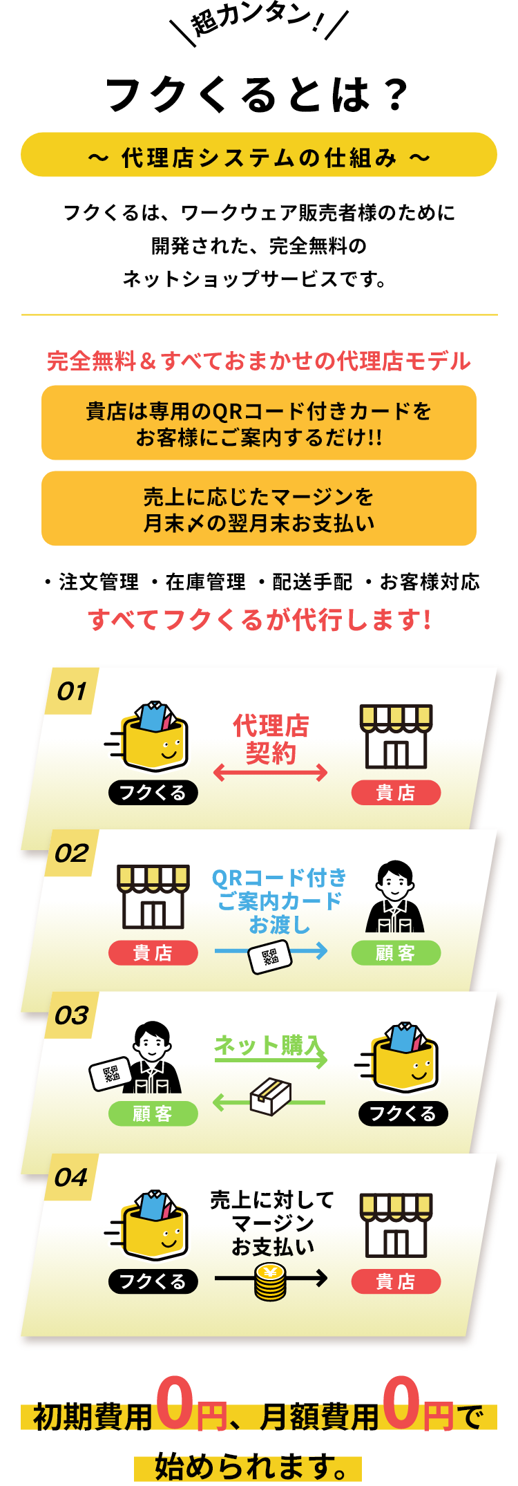 フクくるは、ワークウェア販売者様のために開発された、完全無料のネットショップサービスです。