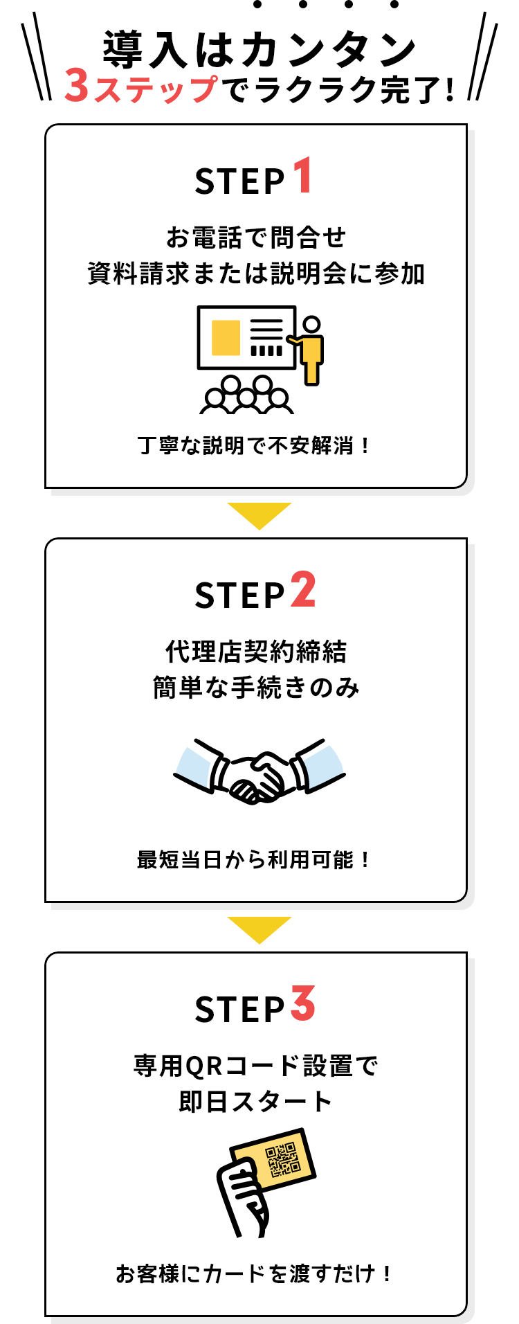 導入はカンタン完全無料のネットショップサービス。3ステップでラクラク完了!　ワークウェアのフクくる～！