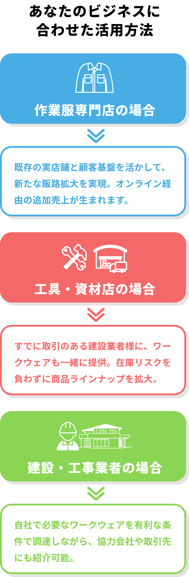 ワークウェア あなたのビジネスに合わせた活用方法